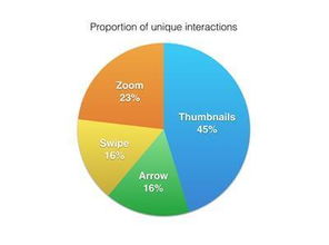 移動(dòng)電子商務(wù)網(wǎng)站中的圖文滾動(dòng)切換設(shè)計(jì)探析
